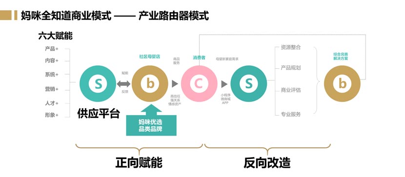 用“產(chǎn)業(yè)互聯(lián)網(wǎng)”幫助晨冠集團從紅海中開辟出藍海