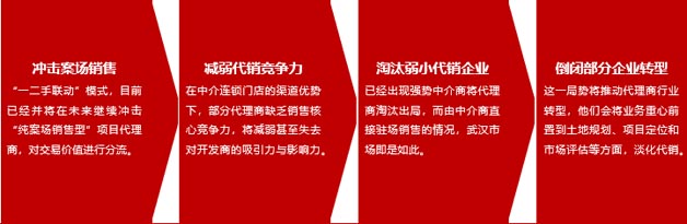 現(xiàn)今房地產(chǎn)企業(yè)競爭態(tài)勢