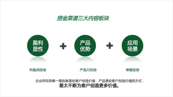 歐賽斯超級(jí)品牌引擎&reg;?新冠軍商業(yè)實(shí)戰(zhàn)案例：易太食品