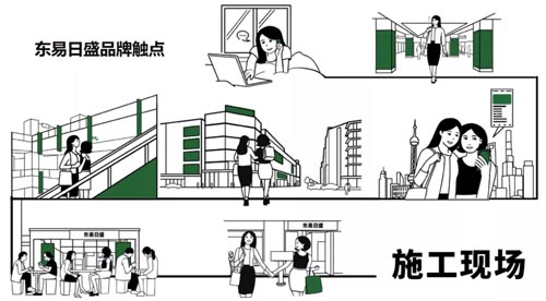 東易日盛品牌全案服務(wù)