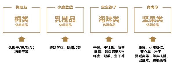 歐賽斯超級(jí)品牌引擎&reg; 新冠軍商業(yè)實(shí)戰(zhàn)案例：孕味食足