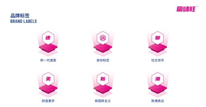 歐賽斯超級品牌引擎&reg; 新冠軍商業(yè)實戰(zhàn)案例：蘭啵旺