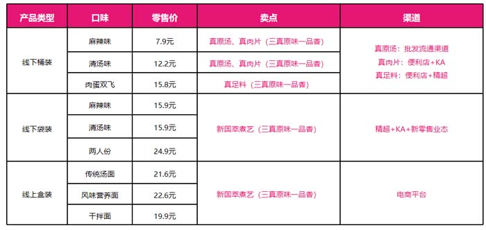 歐賽斯超級品牌引擎&reg; 新冠軍商業(yè)實戰(zhàn)案例：蘭啵旺