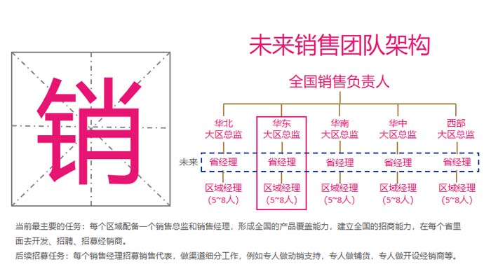 歐賽斯超級品牌引擎&reg; 新冠軍商業(yè)實戰(zhàn)案例：蘭啵旺