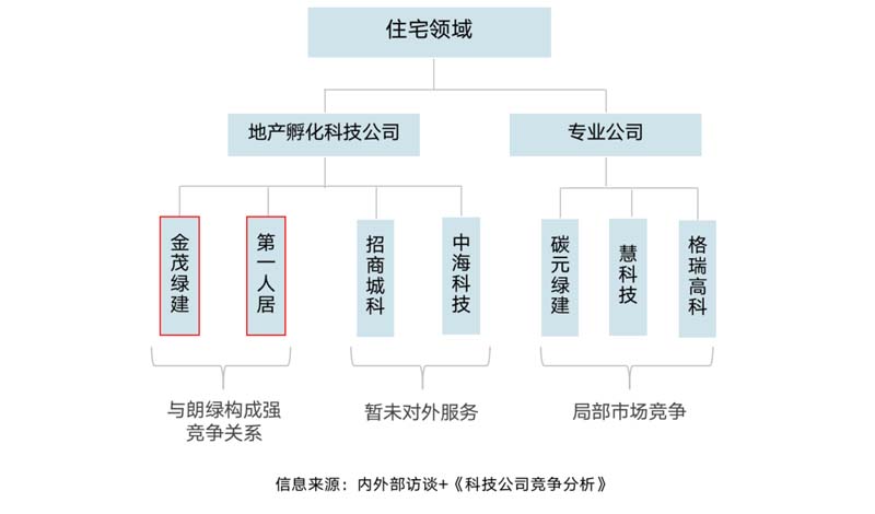 朗綠科技品牌升級(jí)暨營銷體系建設(shè)