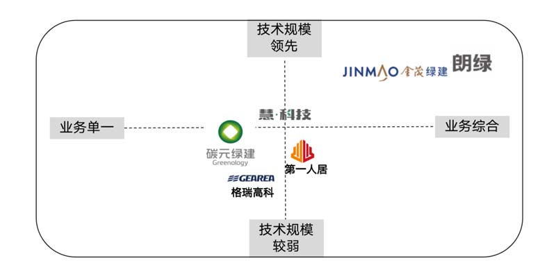 朗綠科技品牌升級(jí)暨營銷體系建設(shè)