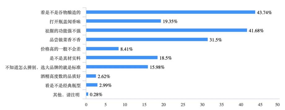 歐賽斯911超級(jí)品牌日品牌全案案例3：老恒和料酒