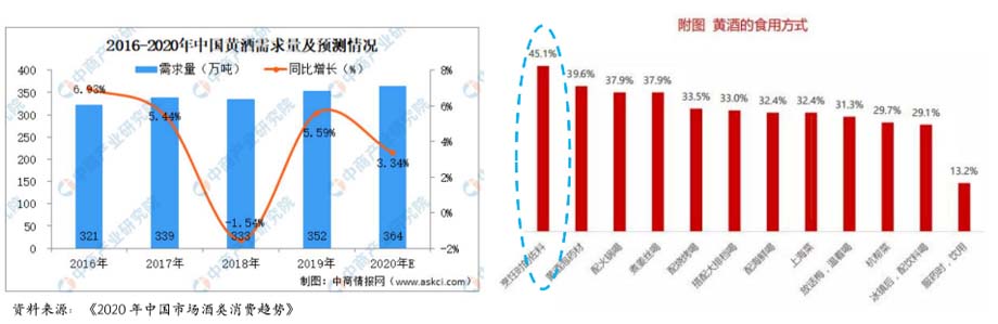 歐賽斯911超級(jí)品牌日品牌全案案例3：老恒和料酒