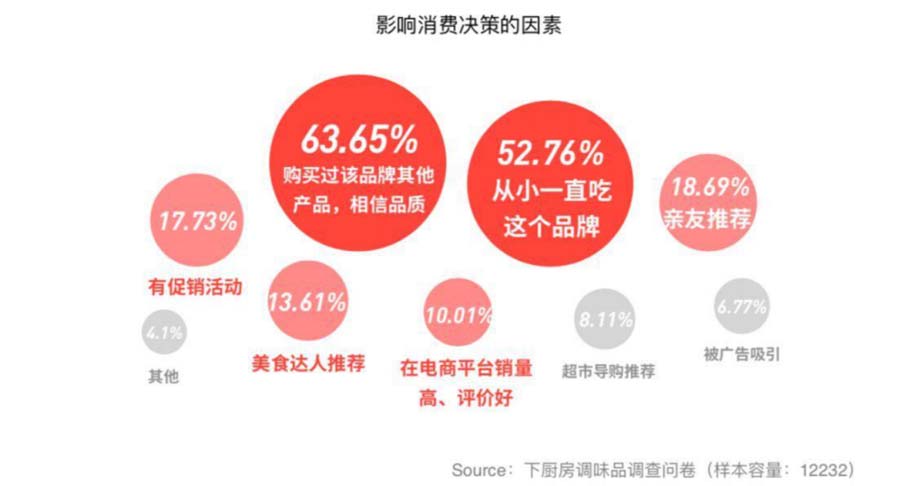 歐賽斯911超級(jí)品牌日品牌全案案例3：老恒和料酒