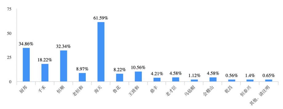 歐賽斯911超級(jí)品牌日品牌全案案例3：老恒和料酒