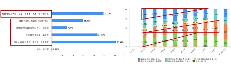 歐賽斯911超級(jí)品牌日品牌全案案例3：老恒和料酒