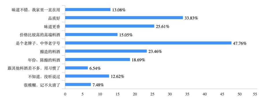 歐賽斯911超級(jí)品牌日品牌全案案例3：老恒和料酒
