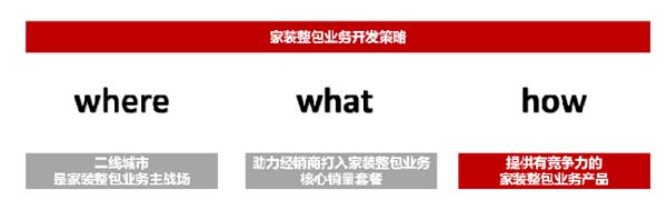 大將軍陶瓷全案：戰(zhàn)略落地一年，招商200+，金額破億元
