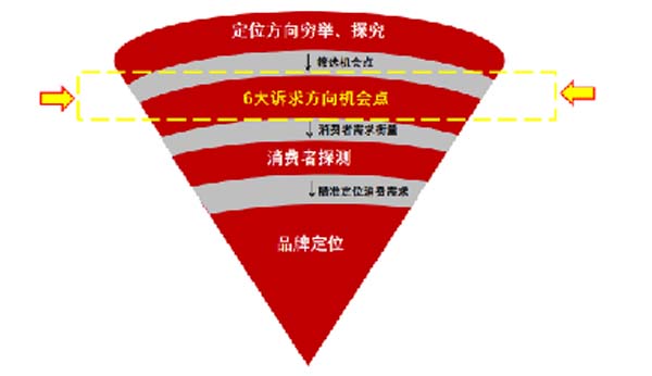 大將軍陶瓷全案：戰(zhàn)略落地一年，招商200+，金額破億元