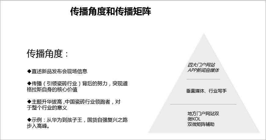 數(shù)字公關(guān)