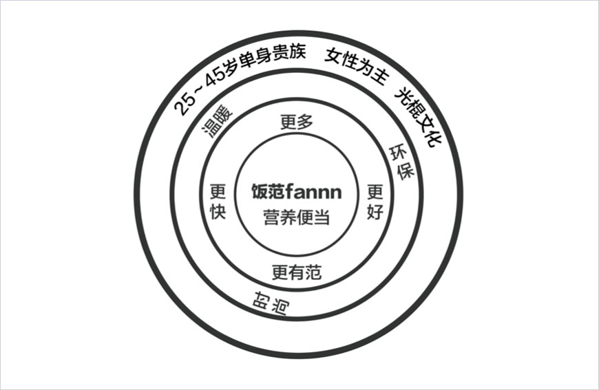 范飯是什么？