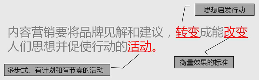 內(nèi)容營(yíng)銷(xiāo)