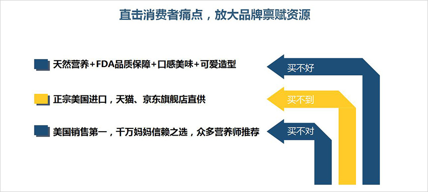 直擊消費(fèi)者痛點(diǎn)
