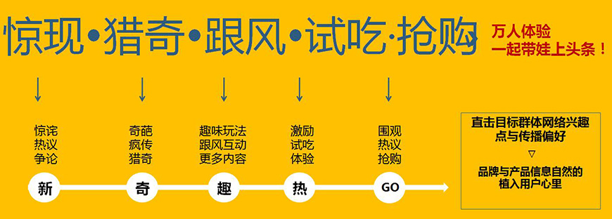 #小熊糖萬人試吃體驗(yàn)#