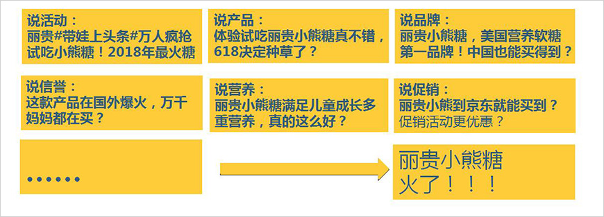 多維說口碑，引燃目標(biāo)群體