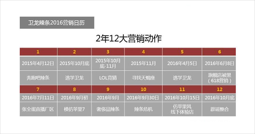 衛(wèi)龍營銷日歷