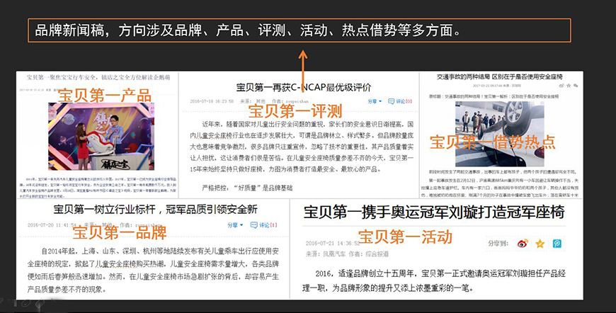 新聞營銷現(xiàn)狀