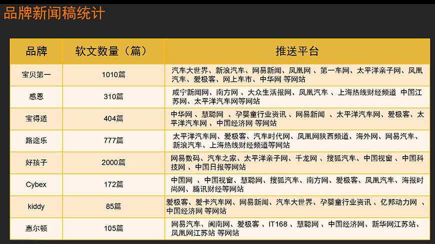 新聞營銷現(xiàn)狀