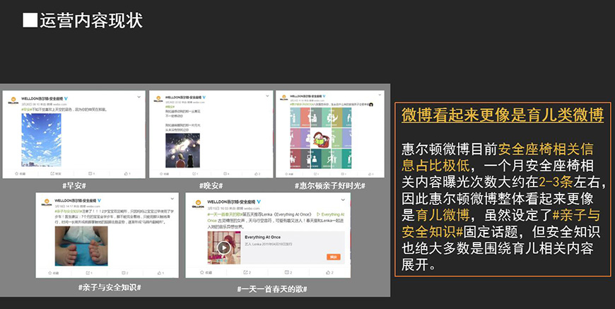 惠爾頓雙微現(xiàn)狀