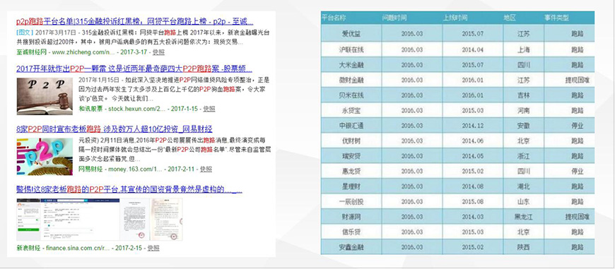 市場(chǎng)分析