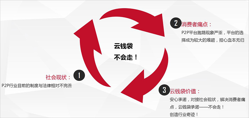 云錢(qián)袋不會(huì)走！