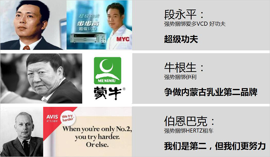 強勢關(guān)聯(lián)的經(jīng)典案例之比附定位