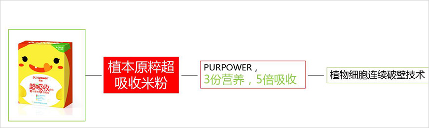 鎖定品類，借勢(shì)發(fā)力