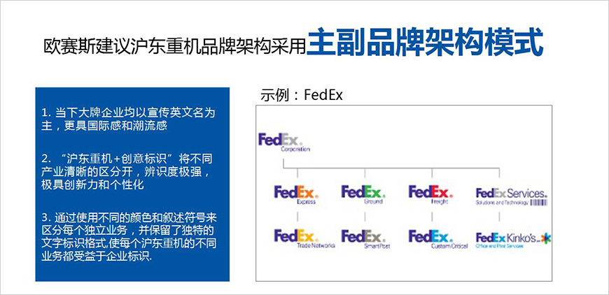 滬東重機(jī)品牌架構(gòu)