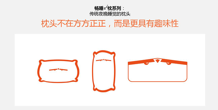 產(chǎn)品創(chuàng)新方向：形態(tài)