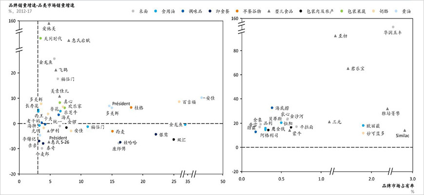 消費升級驅(qū)動明顯：更健康、更安全、更高品質(zhì)