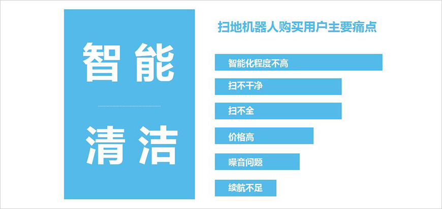 一個(gè)強(qiáng)有力購(gòu)買(mǎi)理由