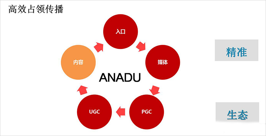品牌營(yíng)銷戰(zhàn)略