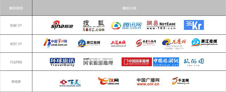 內(nèi)容營(yíng)銷平臺(tái)