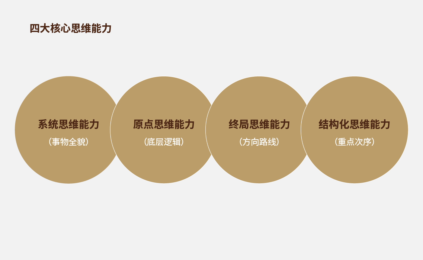 方法論_畫板 1 副本 3.jpg