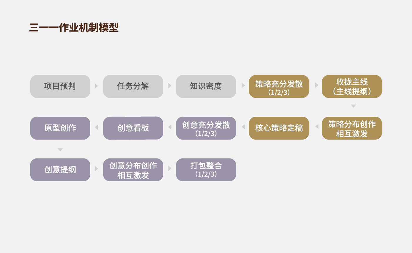 方法論_畫板 1 副本 50.jpg