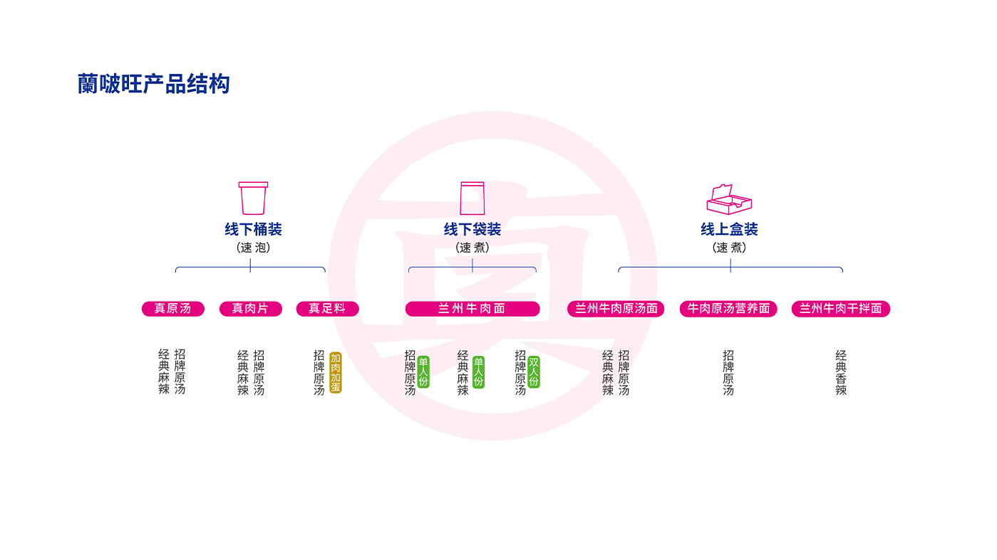 《產(chǎn)品招商一冊(cè)通》PPT版-13.png 《產(chǎn)品招商一冊(cè)通》PPT版-13.png