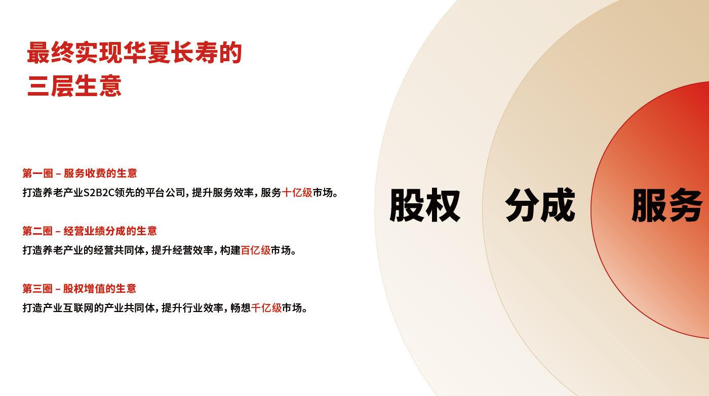 華夏長(zhǎng)壽排版-12.jpg 華夏長(zhǎng)壽排版-12.jpg