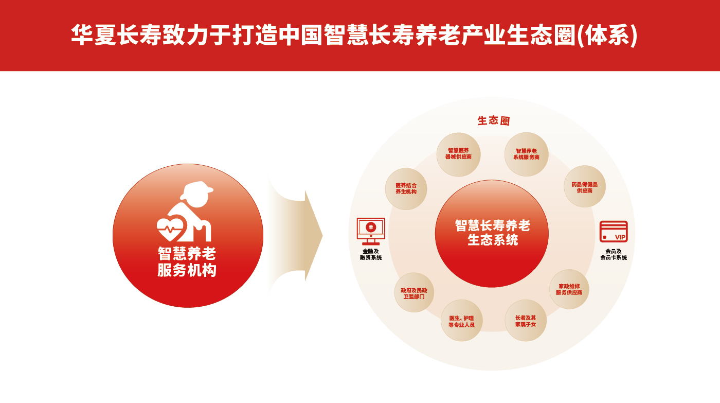 華夏長(zhǎng)壽排版-07.jpg 華夏長(zhǎng)壽排版-07.jpg