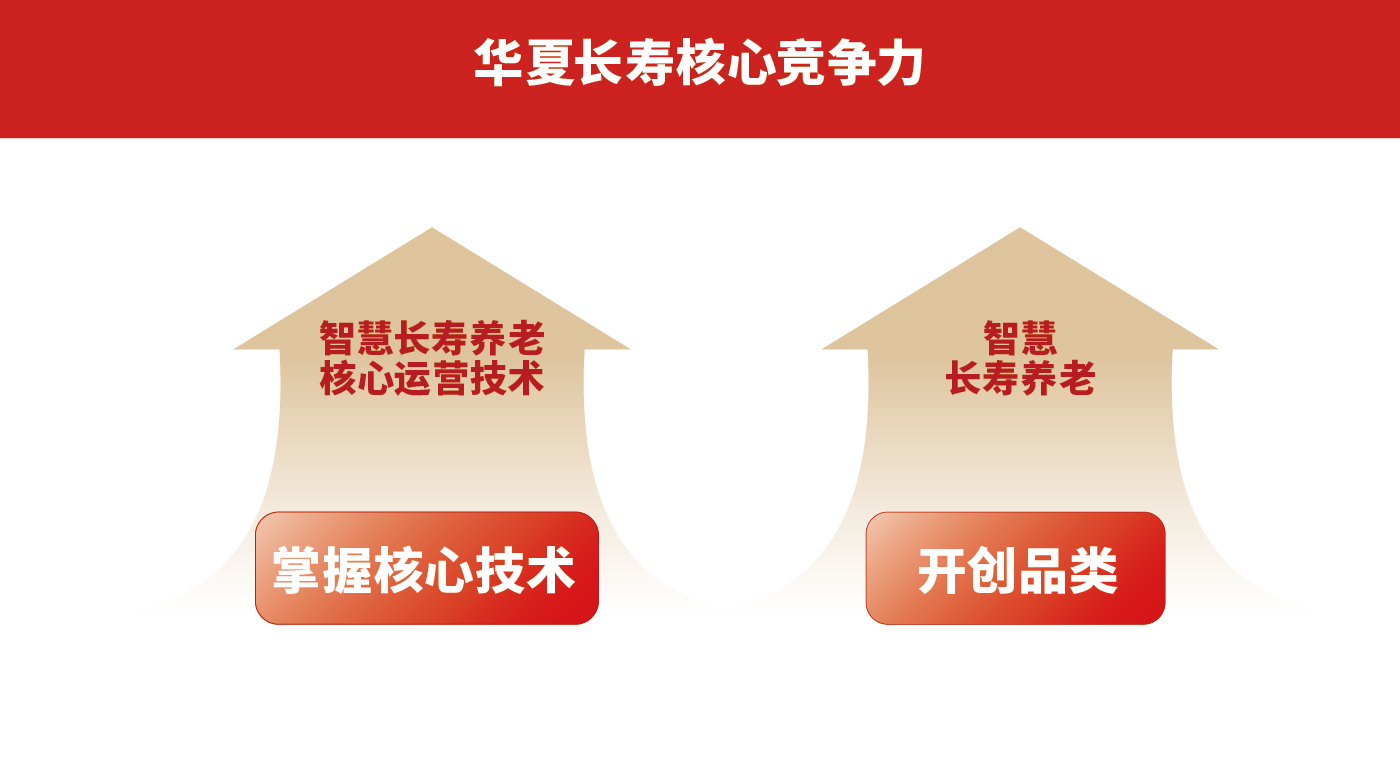 華夏長(zhǎng)壽排版-05.jpg 華夏長(zhǎng)壽排版-05.jpg