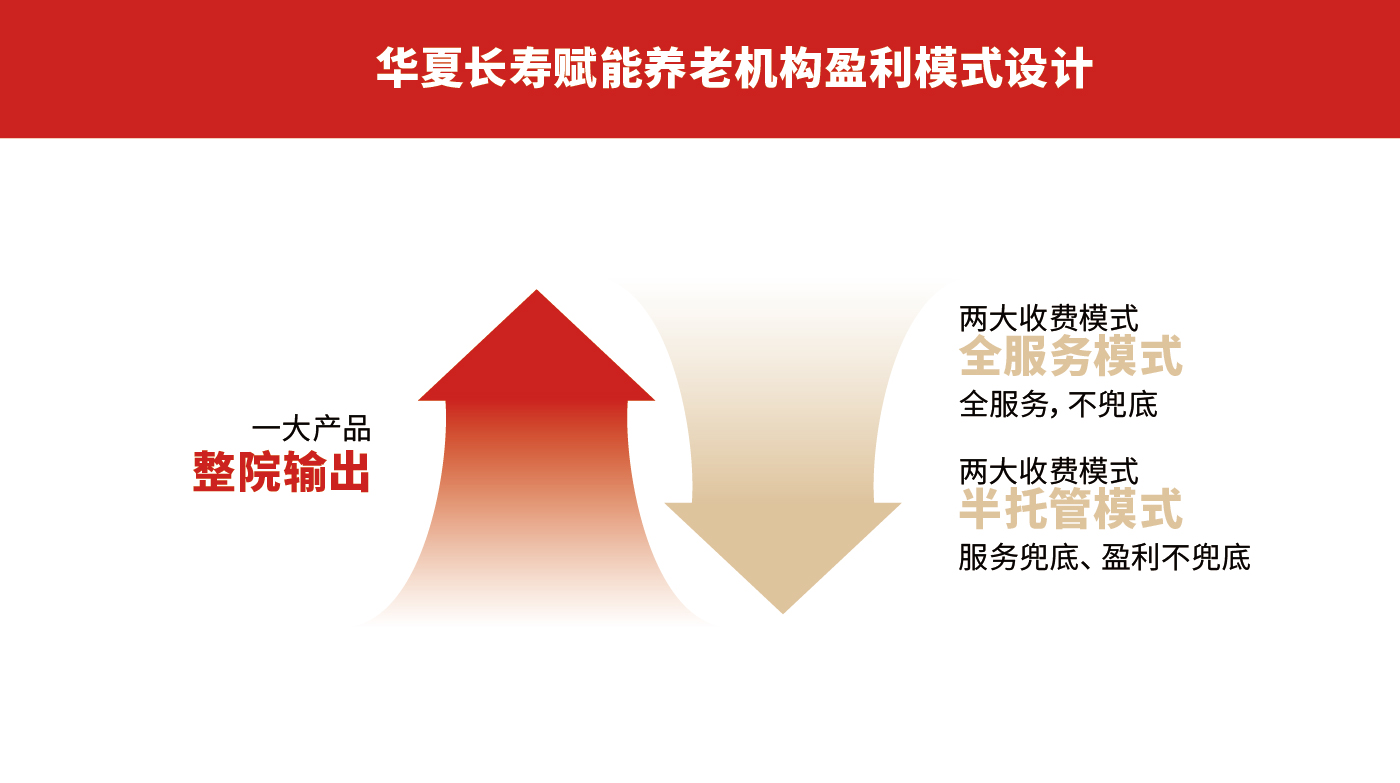 華夏長(zhǎng)壽排版-10.jpg 華夏長(zhǎng)壽排版-10.jpg