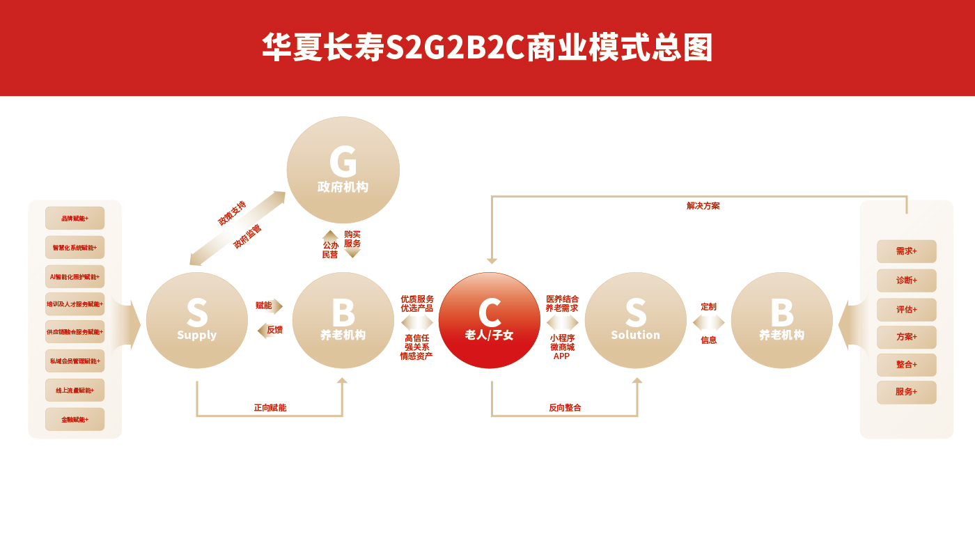 華夏長(zhǎng)壽排版-08.jpg 華夏長(zhǎng)壽排版-08.jpg