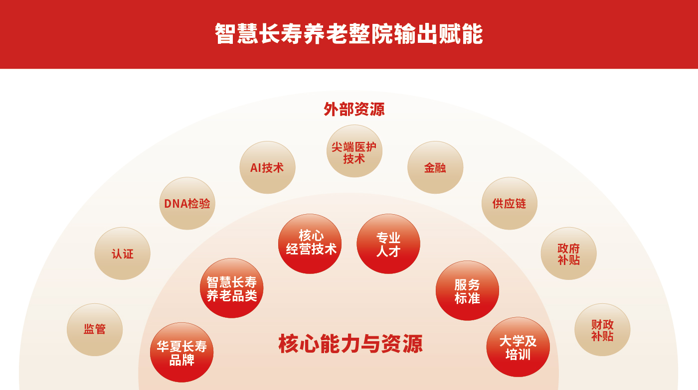 華夏長(zhǎng)壽排版-11.jpg 華夏長(zhǎng)壽排版-11.jpg