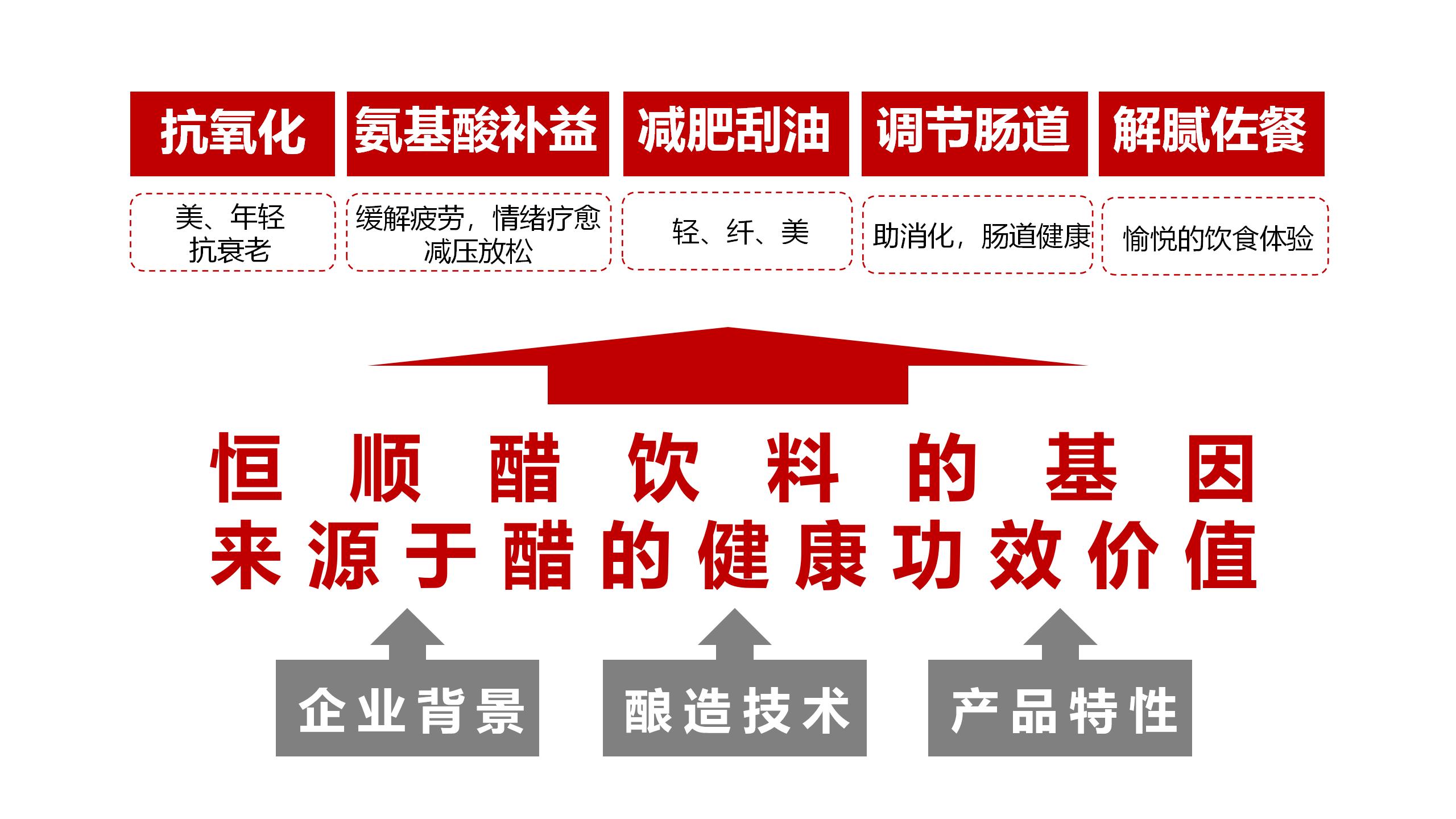 BU7品類分化 醋飲創(chuàng)新v1-20220119的副本_01(6).jpg