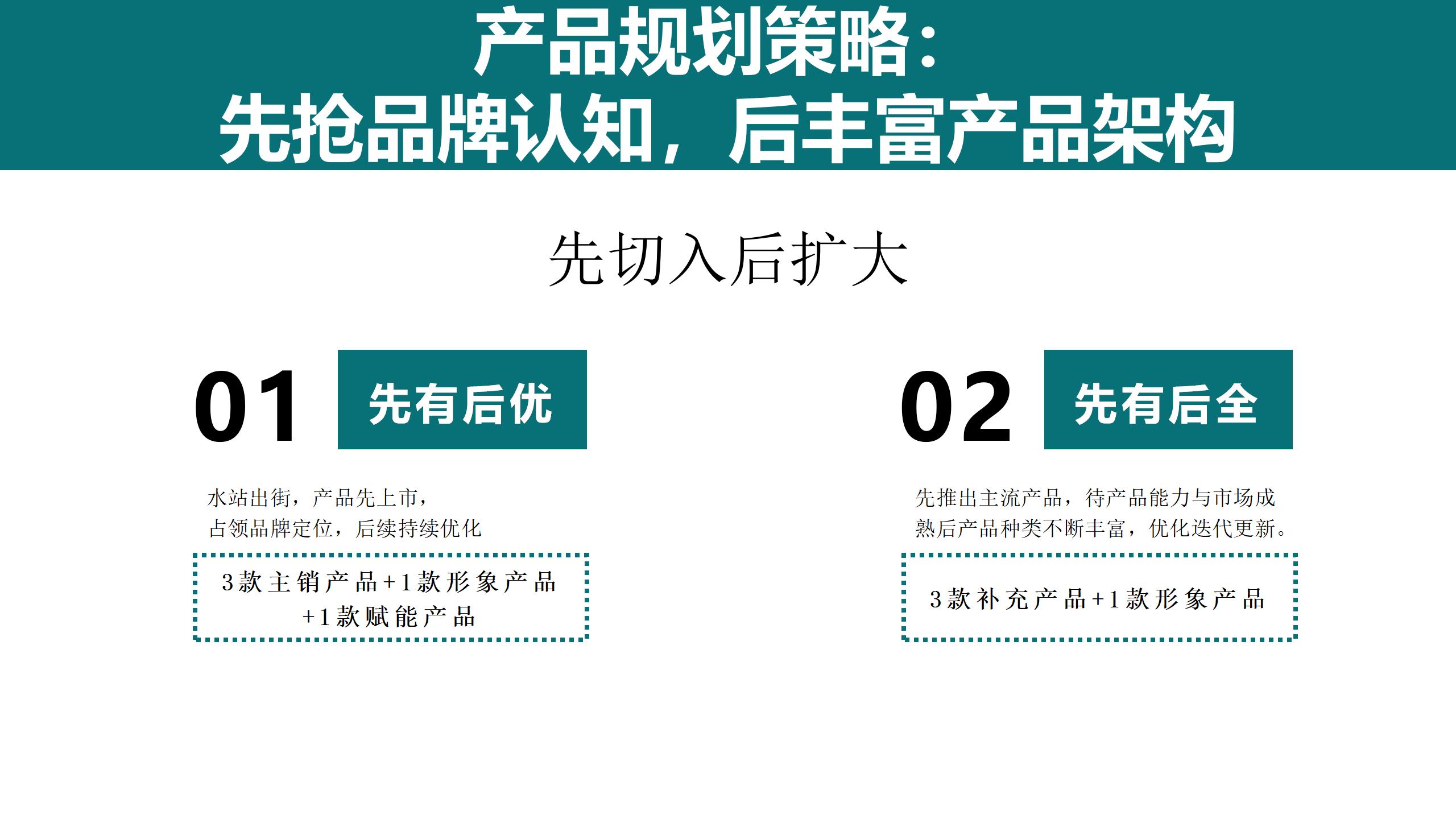 4P 產(chǎn)品與價(jià)格_01(1).jpg 4P 產(chǎn)品與價(jià)格_01(1).jpg