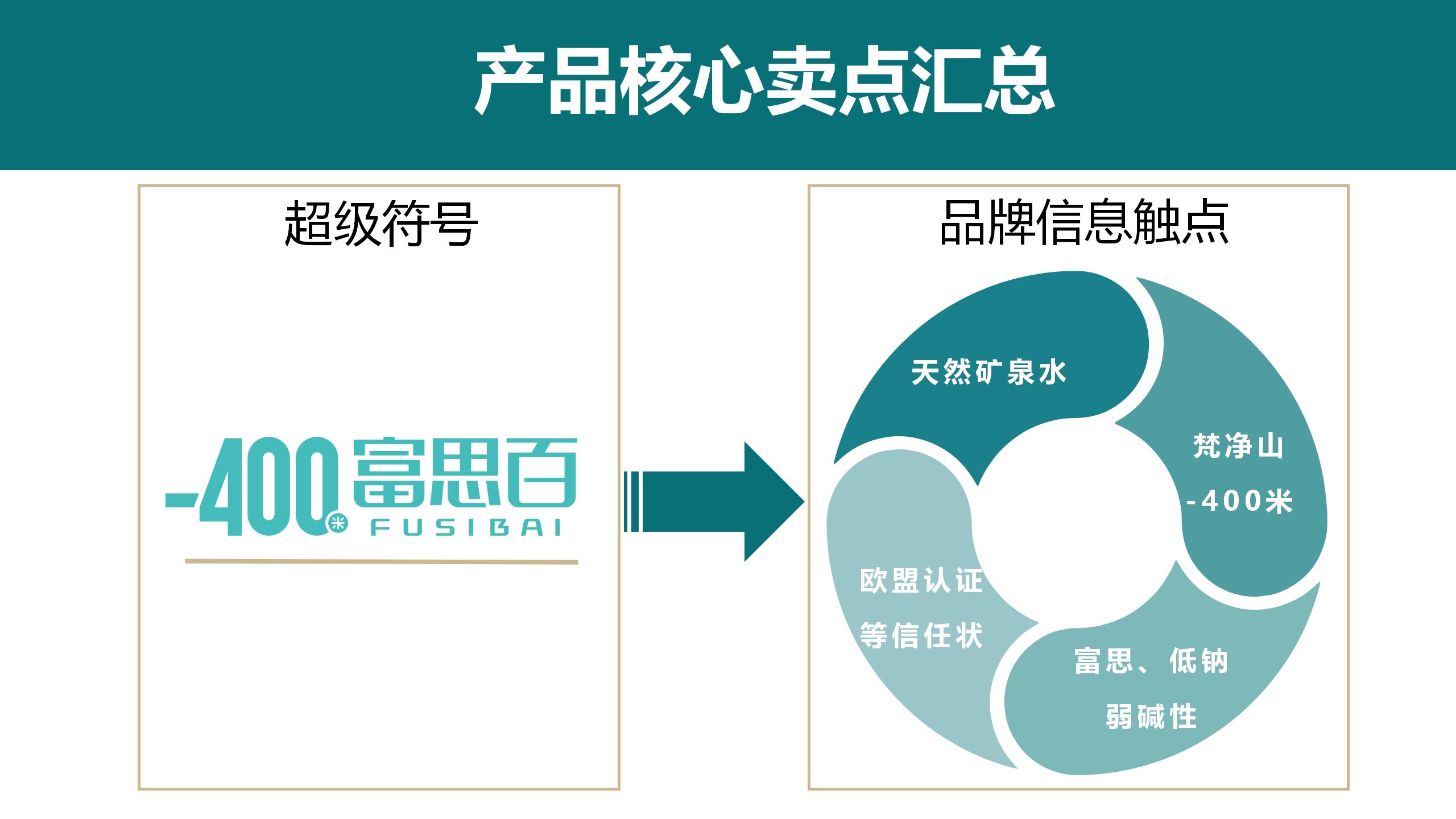 4P 產(chǎn)品與價(jià)格_01(5).jpg 4P 產(chǎn)品與價(jià)格_01(5).jpg